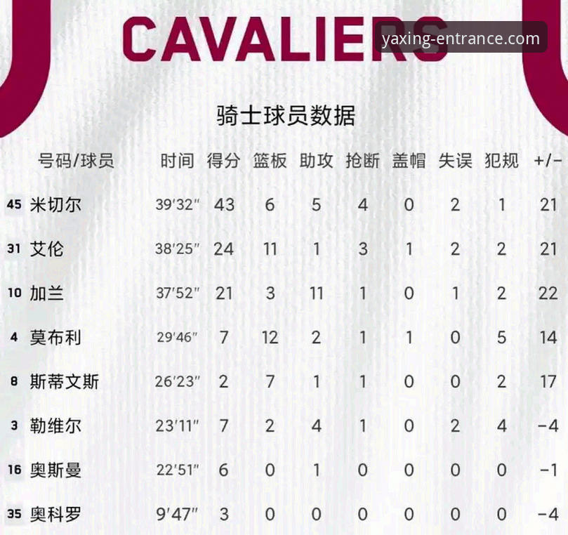 资深分析师分享：从骑士险胜魔术看NBA数据流直播体验心得
