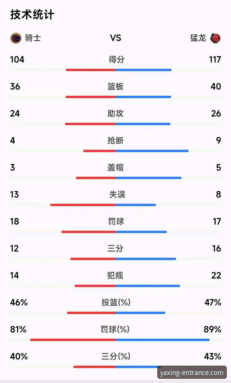 资深分析师分享：从骑士险胜魔术看NBA数据流直播体验心得